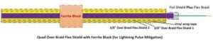 RJ45s.com