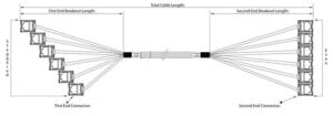 RJ45s.com
