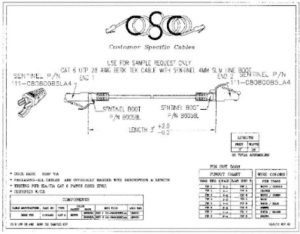 RJ45s.com